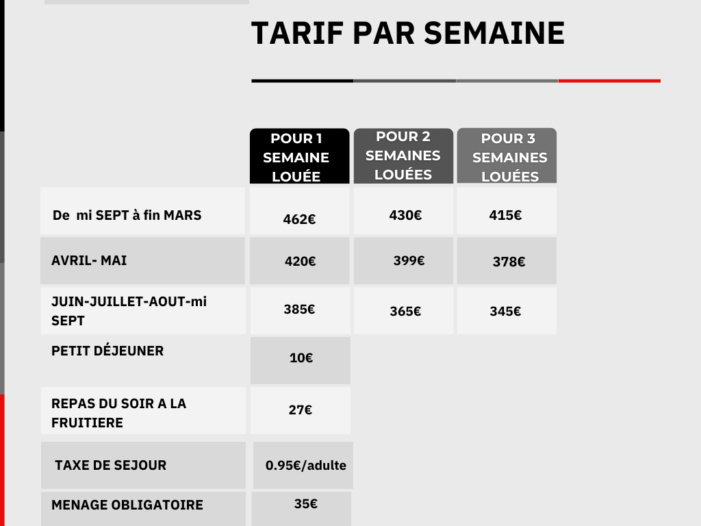 tarifs de la location